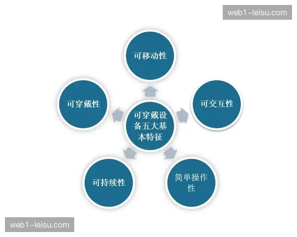 当下阶段智能可穿戴终端数据全面回传 帮助教练组实时把控选手竞技状态